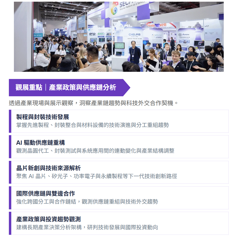 SEMICON Taiwan 2026 觀展重點