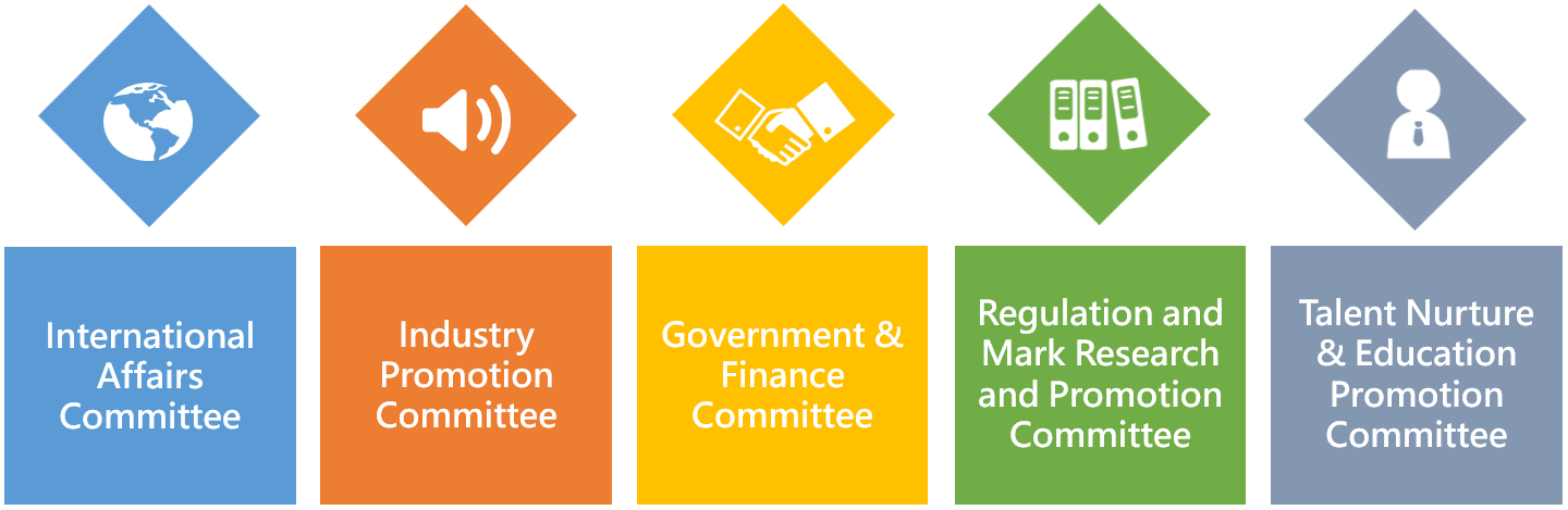 Organisational Structure: International Affairs, Industry Promotion, Government & Finance, Regulation and Mark Research and Promotion, Talent Nurture & Education Promotion Committees